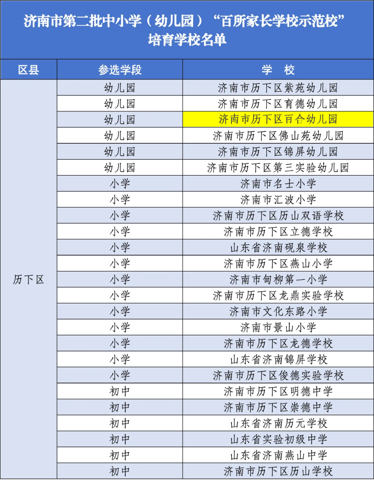 济南市历下区百合幼儿园荣获“百所家长示范校”.png